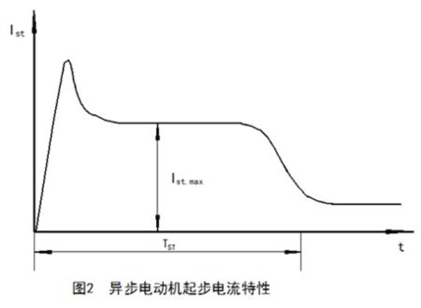 如何準(zhǔn)確測量電動機(jī)啟動電流大小——西安泰富西瑪電機(jī)(西安西瑪電機(jī)集團(tuán)股份有限公司)官方網(wǎng)站 如何準(zhǔn)確測量電動機(jī)啟動電流大小——西安泰富西瑪電機(jī)(西安西瑪電機(jī)集團(tuán)股份有限公司)官方網(wǎng)站