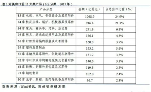 特朗普擬對中國電機行業(yè)征收關稅——西安泰富西瑪電機(西安西瑪電機集團股份有限公司)官方網(wǎng)站 特朗普擬對中國電機行業(yè)征收關稅——西安泰富西瑪電機(西安西瑪電機集團股份有限公司)官方網(wǎng)站
