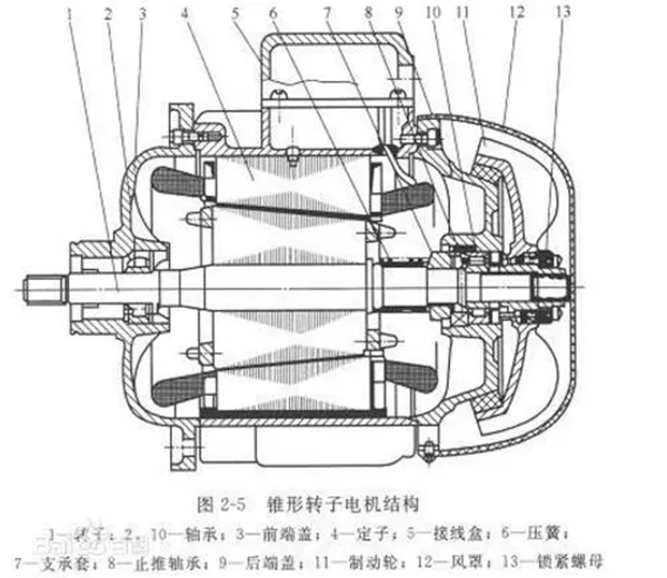 電機(jī)的分類、原理及功率與電流對(duì)照表——西安泰富西瑪電機(jī)（西安西瑪電機(jī)集團(tuán)股份有限公司）官方網(wǎng)站