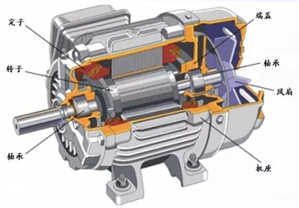 為什么電機(jī)啟動(dòng)電流大？啟動(dòng)后電流又小了？——西安泰富西瑪電機(jī)（西安西瑪電機(jī)集團(tuán)股份有限公司）官方網(wǎng)站