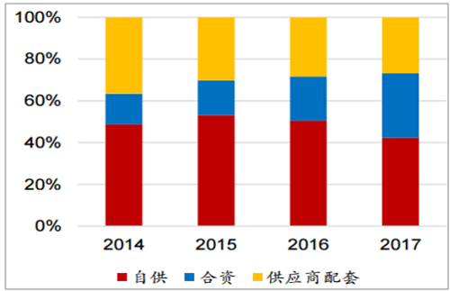 淺析2018年我國(guó)電機(jī)電控行業(yè)市場(chǎng)競(jìng)爭(zhēng)格局——西安泰富西瑪電機(jī)(西安西瑪電機(jī)集團(tuán)股份有限公司)官方網(wǎng)站 淺析2018年我國(guó)電機(jī)電控行業(yè)市場(chǎng)競(jìng)爭(zhēng)格局——西安泰富西瑪電機(jī)(西安西瑪電機(jī)集團(tuán)股份有限公司)官方網(wǎng)站