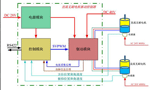 直流電機調(diào)速系統(tǒng)的技術(shù)原理?！靼膊﹨R儀器儀表有限公司