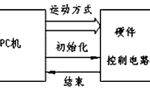 步進(jìn)電機(jī)的速度控制及運(yùn)動(dòng)規(guī)律?！靼膊﹨R儀器儀表有限公司