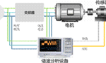 電機(jī)與驅(qū)動(dòng)器的設(shè)計(jì)注意事項(xiàng)和測(cè)量方法。——西安博匯儀器儀表有限公司