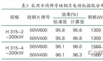 提升電機(jī)效率可行性方法案例分析。——西安博匯儀器儀表有限公司