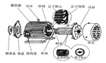 三相異步電動機的六種分類方法及具體分類?！靼膊﹨R儀器儀表有限公司